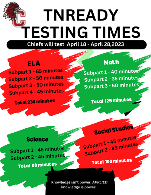 Testing Times