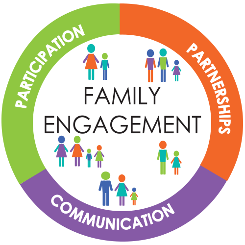 Family Engagement