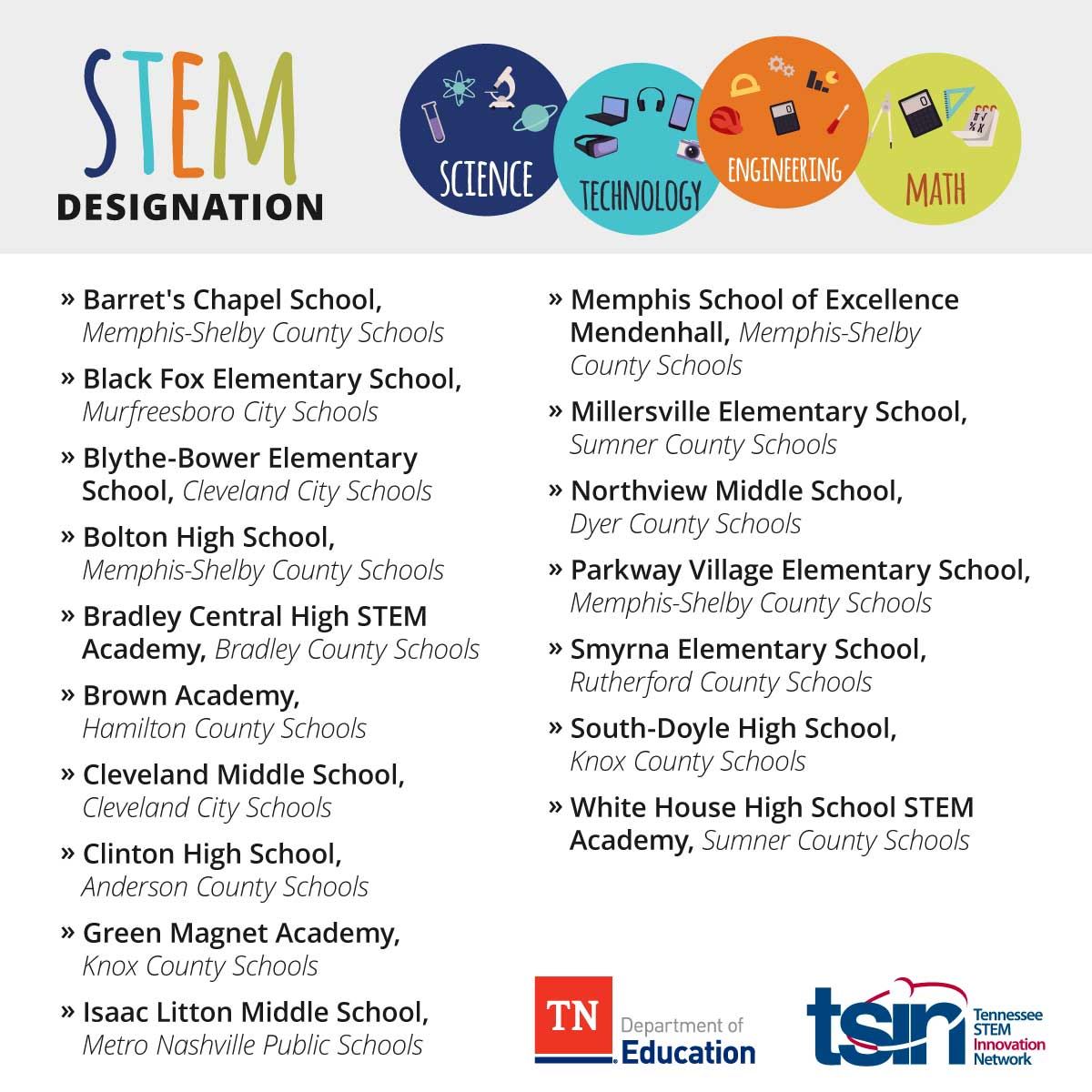  STEM 