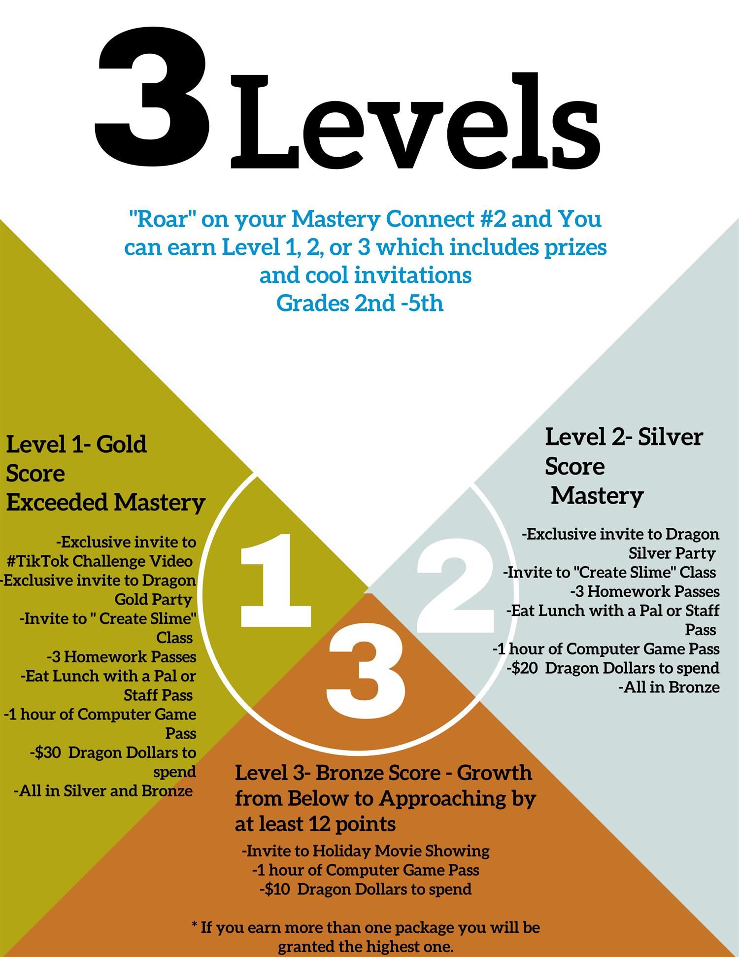 MASTERY CONNECT CHALLENGE